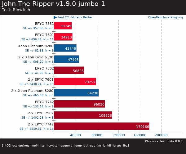 買(mǎi)AMD EYPC 2代服務(wù)器 找廣州天翱信息科技有限公司 買(mǎi)AMD EYPC 2代服務(wù)器 找廣州天翱信息科技有限公司