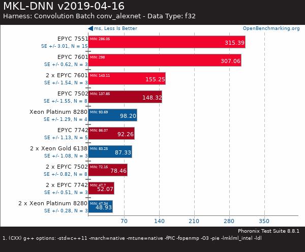 買(mǎi)AMD EYPC 2代服務(wù)器 找廣州天翱信息科技有限公司 買(mǎi)AMD EYPC 2代服務(wù)器 找廣州天翱信息科技有限公司