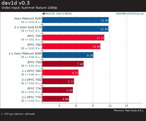 買(mǎi)AMD EYPC 2代服務(wù)器 找廣州天翱信息科技有限公司 買(mǎi)AMD EYPC 2代服務(wù)器 找廣州天翱信息科技有限公司