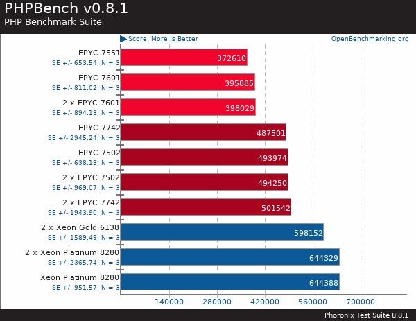 買(mǎi)AMD EYPC 2代服務(wù)器 找廣州天翱信息科技有限公司 買(mǎi)AMD EYPC 2代服務(wù)器 找廣州天翱信息科技有限公司