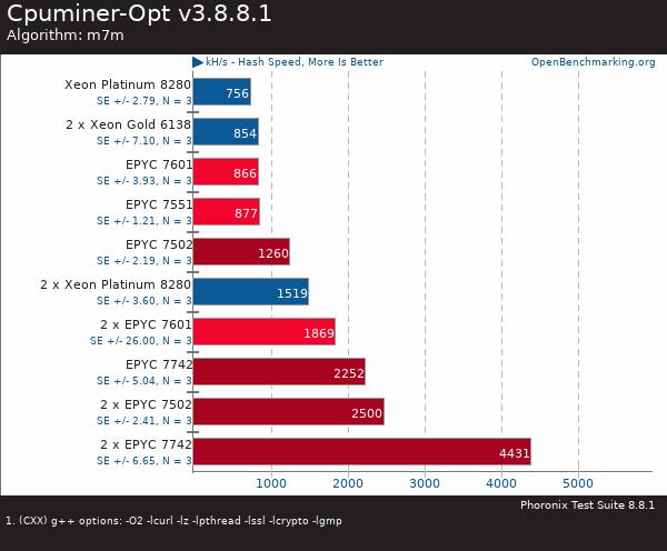 買(mǎi)AMD EYPC 2代服務(wù)器 找廣州天翱信息科技有限公司 買(mǎi)AMD EYPC 2代服務(wù)器 找廣州天翱信息科技有限公司