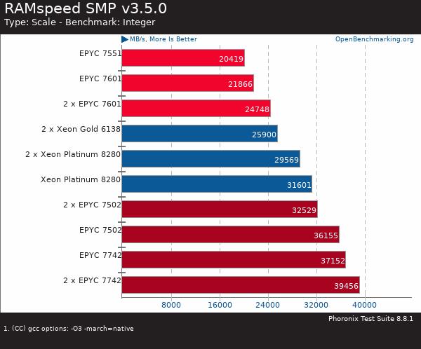 買(mǎi)AMD EYPC 2代服務(wù)器 找廣州天翱信息科技有限公司 買(mǎi)AMD EYPC 2代服務(wù)器 找廣州天翱信息科技有限公司