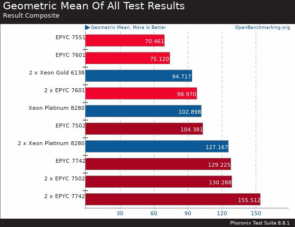 買(mǎi)AMD EYPC 2代服務(wù)器 找廣州天翱信息科技有限公司 買(mǎi)AMD EYPC 2代服務(wù)器 找廣州天翱信息科技有限公司